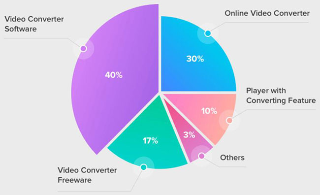 avi to mp4 converter survey