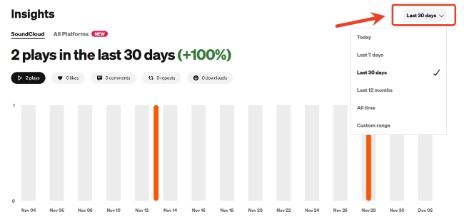 choose insights date soundcloud
