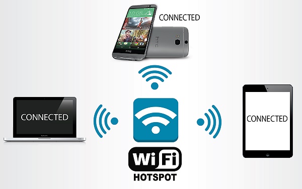 connect wifihotspot to your devices