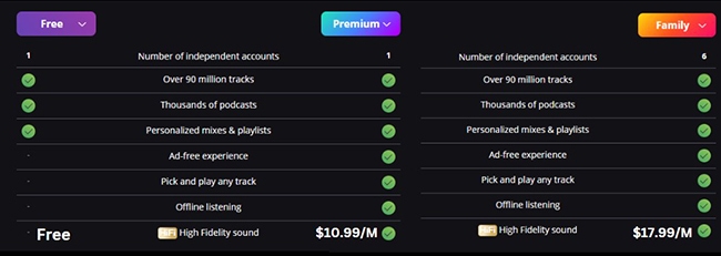 deezer price plans