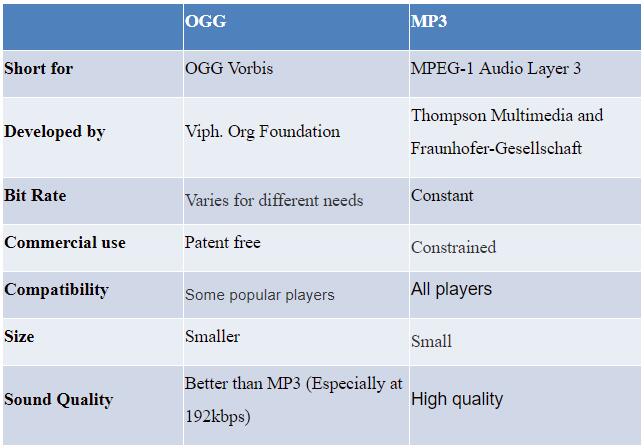 ogg vs mp3