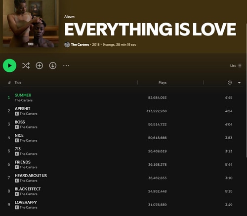 everything is love tracklist