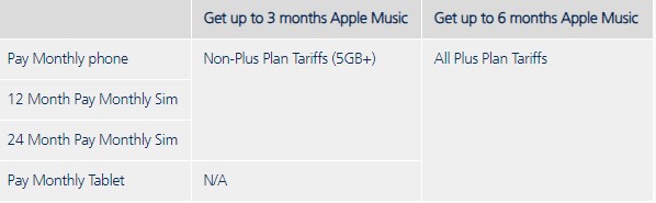 apple music 6 months free code by o2