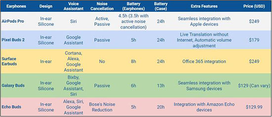 galaxy buds plus and other earbuds