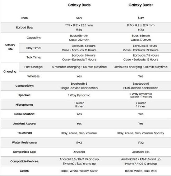 galaxy buds plus vs galaxy buds