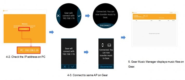 manage music files on gear  music manager