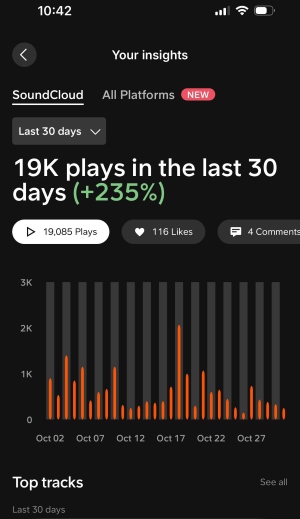 insights soundcloud mobile