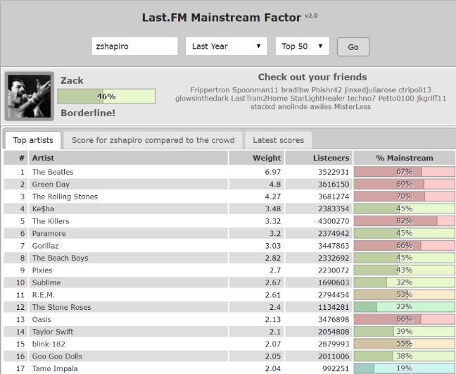 last fm mainstream factor