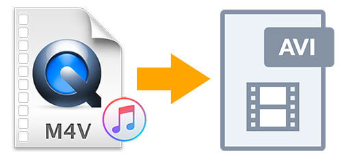 convert m4v to avi