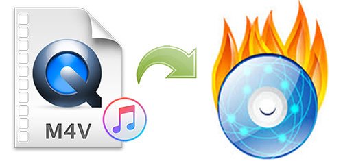 burn itunes movies to dvd