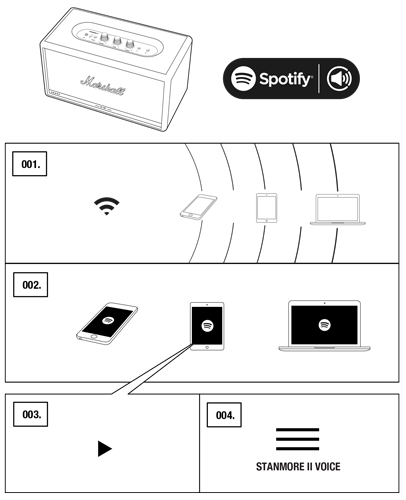 connect spotify to marshall by stanmore voice