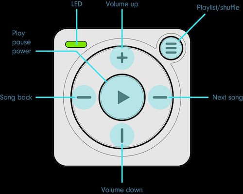 mighty buttons function explanation