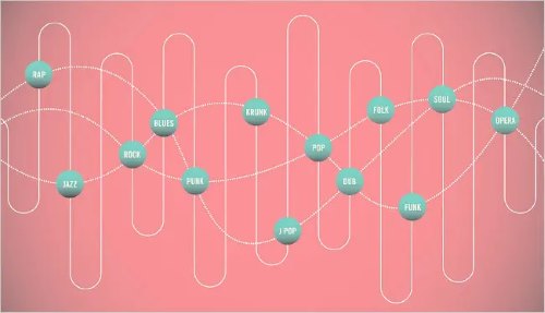 pandora the music genome project