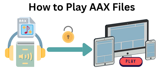 how to play aax files