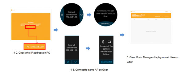 play amazon music on gear s3 by gear music manager