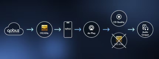 qobuz connect
