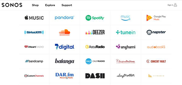 Opgive Formode Tillid Top 10 Best Music Services for Sonos Speakers