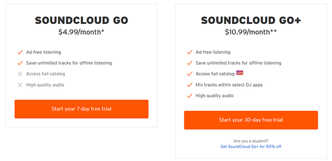 subscribe to soundcloud free tiral to block ads
