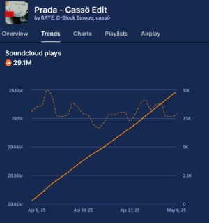 soundcloud stats tool