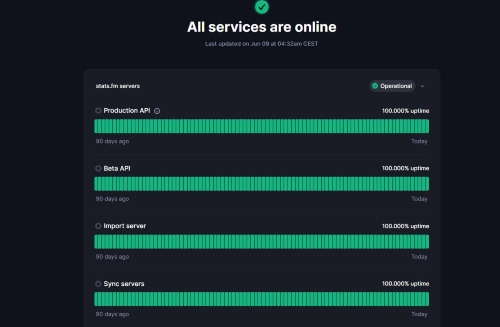 spotify status stats fm