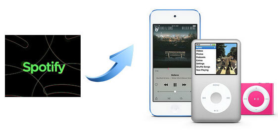 Spotify to How Get Spotify Touch/Nano/Shuffle/Classic