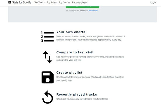stats for spotify
