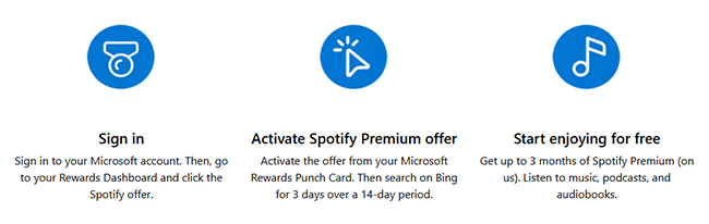 activate spotify premium free 3 months via microsoft rewards