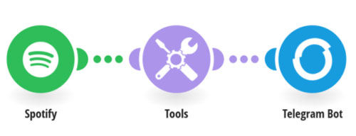 decrypt spotify files on iphone by telegram