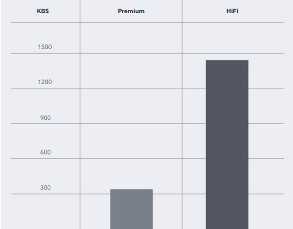 tidal audio quality